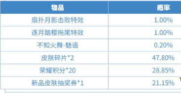 王者荣耀逐月踏樱拖尾怎么获得