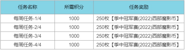 英雄联盟西部魔影2022通行证任务一览