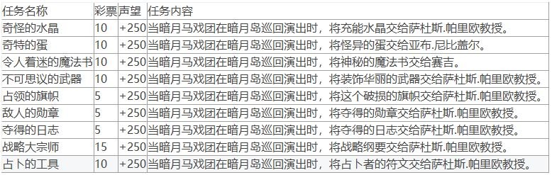 魔兽世界10.0暗月马戏团声望任务怎么做