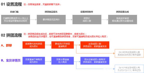 淘宝拼团怎么拼