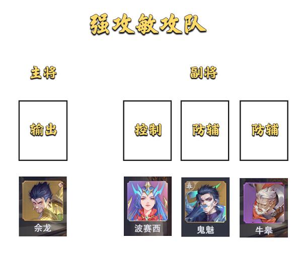 斗罗大陆魂师对决大陆征伐什么阵容最强 大陆征伐阵容搭配推荐