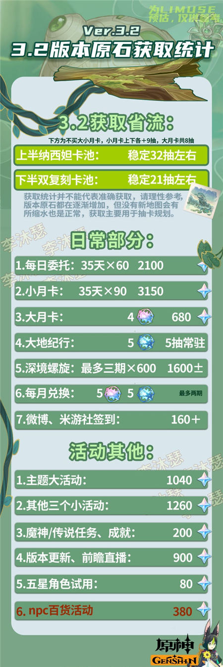 原神3.2版本能获得多少原石    3.2版本免费攒原石一览[多图]图片2