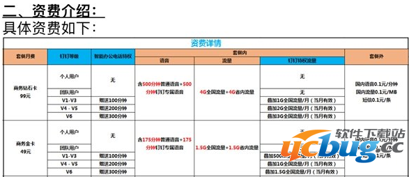 《阿里钉钉手机卡》怎么收费的