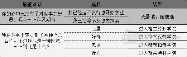 霍格沃茨之遗学院选择指南