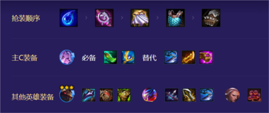 金铲铲之战怪兽莫甘娜阵容玩法介绍-金铲铲之战怪兽莫甘娜阵容怎么玩