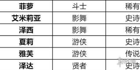 诺亚之心风暴特训怎么玩 诺亚之心风暴特训通关攻略