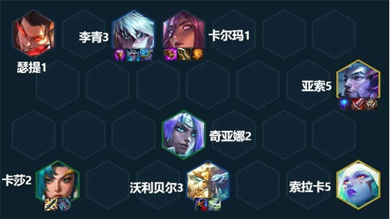 云顶之弈手游神龙卡尔玛阵容S7.5