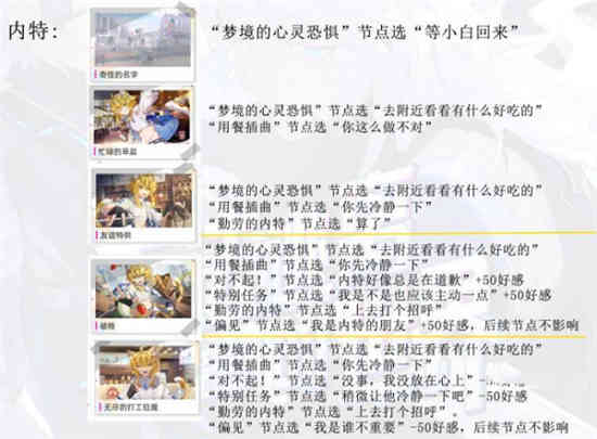 《猫之城》内特剧情全结局攻略