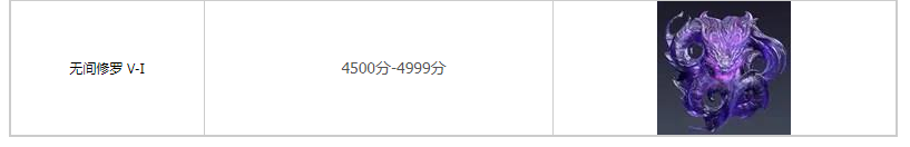 永劫无间段位等级表 永劫无间段位等级表