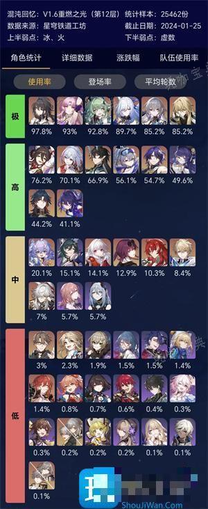 《崩坏星穹铁道》角色使用率排行榜