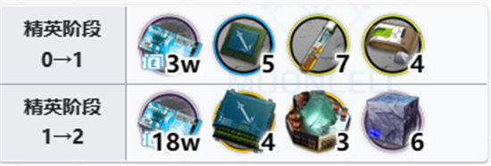 《明日方舟》仇白专精材料汇总