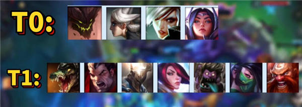 英雄联盟手游上路英雄强度排行