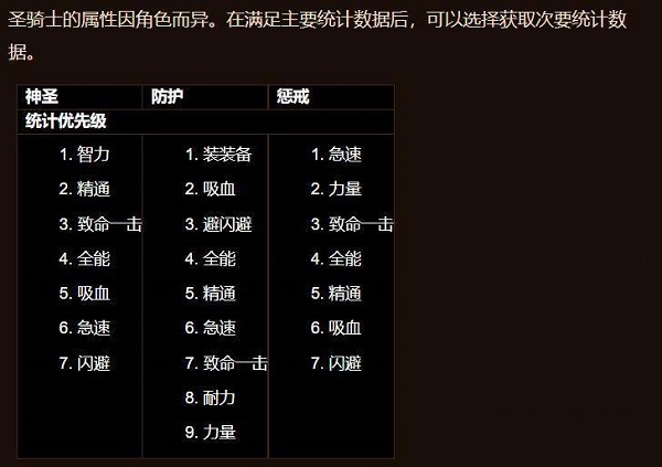 魔兽世界圣骑士技能有哪些