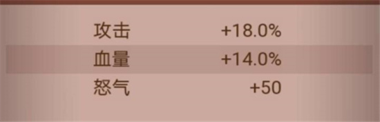 咸鱼之王鱼灵月尾推荐指南-咸鱼之王鱼灵月尾给谁用好