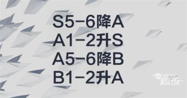 2022kpl夏季赛SAB分组一览