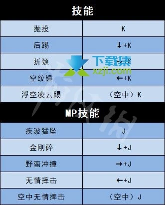 《地下城与勇士决斗》游戏全人物角色出招表大全