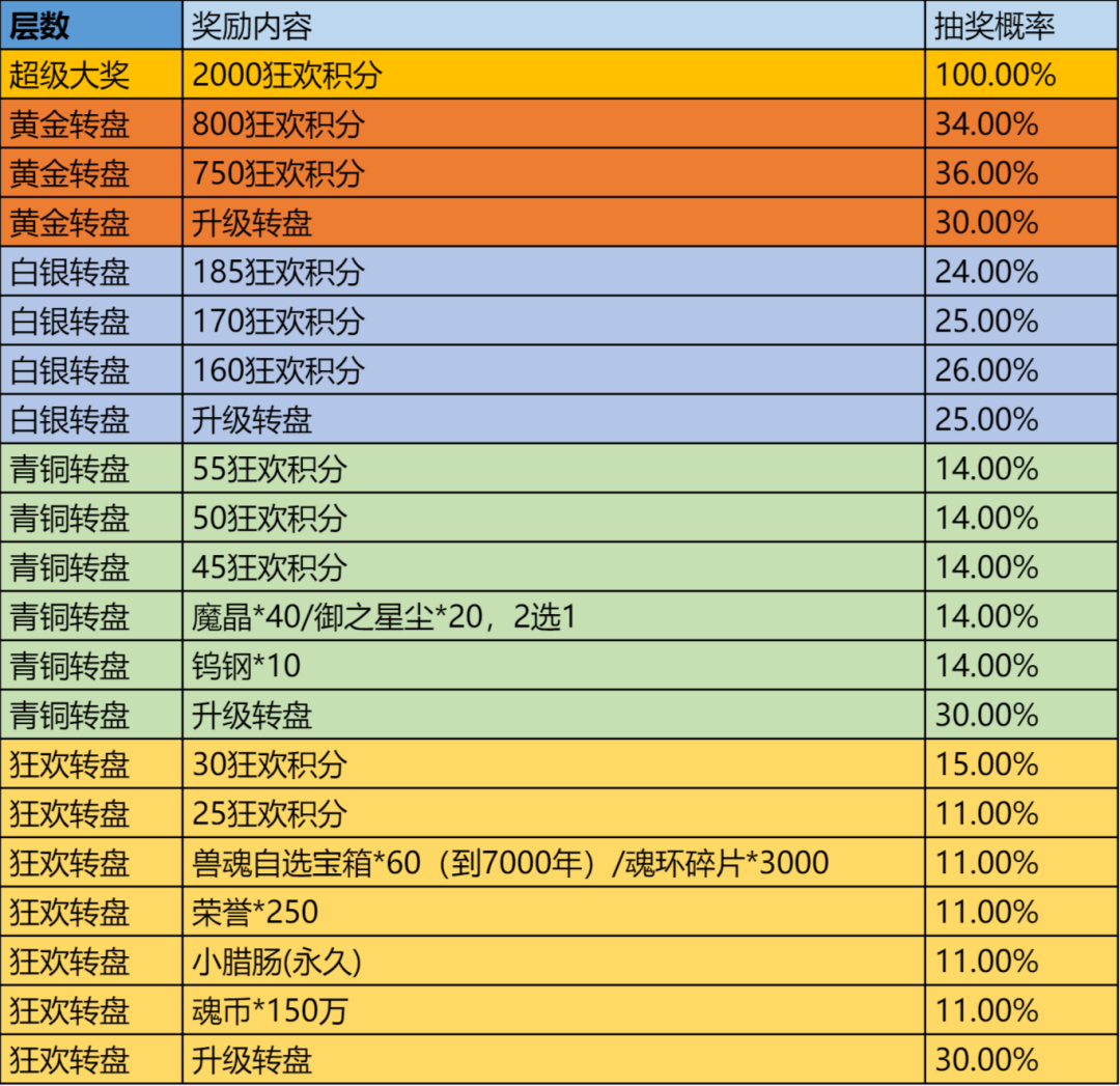 斗罗大陆h5决战嘉陵关活动攻略 鏖战嘉陵攻略大全图片19