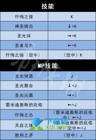 《地下城与勇士决斗》游戏全人物角色出招表大全