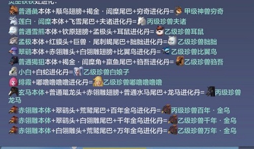 妄想山海金乌进化丹材料怎么获取 金乌进化丹材料获取方法