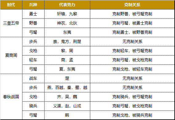 无悔华夏三皇五帝兵种克制 三皇五帝怎么三星图片1