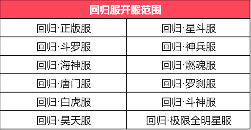 斗罗大陆h5回归服怎么进？回归服是什么？图片1