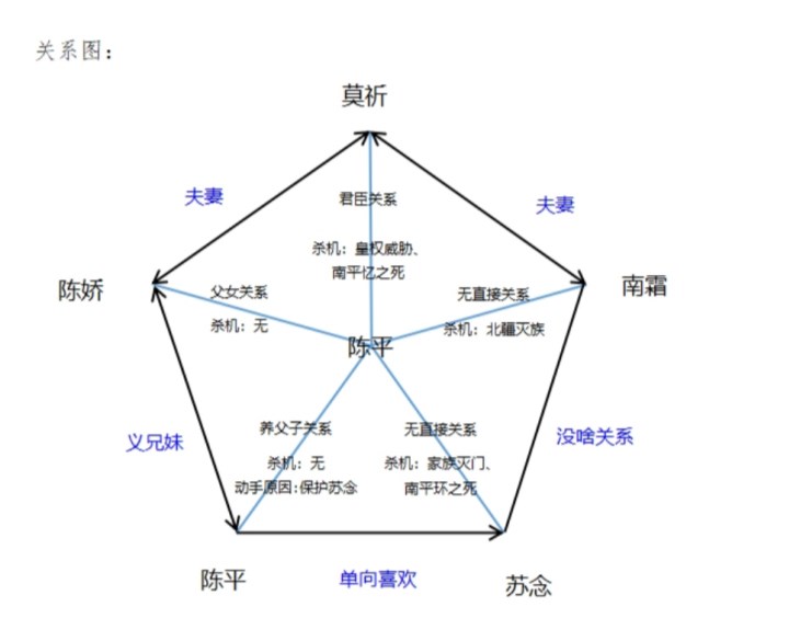 我是谜冬夜宴凶手 冬夜宴答案解析图片3