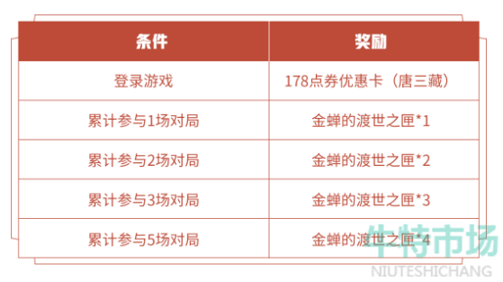 《王者荣耀》金蝉唐三藏新皮肤获取价格