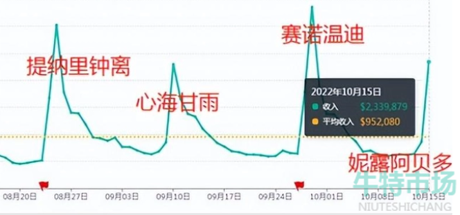 《原神》3.2版本胡桃复刻时间介绍