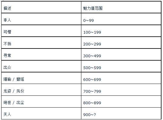 太吾绘卷怎么捏脸魅力高