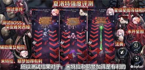 爆裂魔女夏洛特星图强度评测：夏洛特破星建议图片3