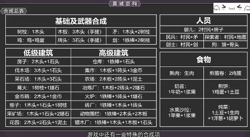 堆叠大陆合成表合成图解一览