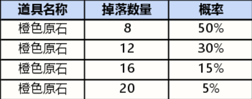 英雄联盟手游战利品钥匙获取攻略