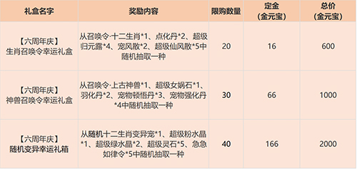 《问道》手游6周年预充值今日开启，最高6万金元宝返利！