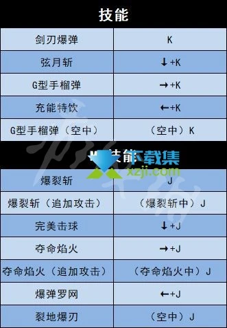 《地下城与勇士决斗》游戏全人物角色出招表大全