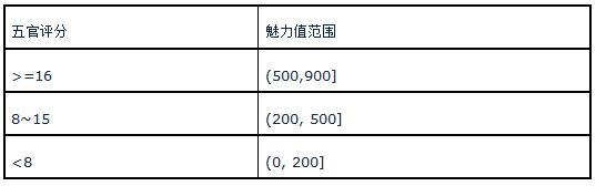 太吾绘卷高魅力捏脸数据参考