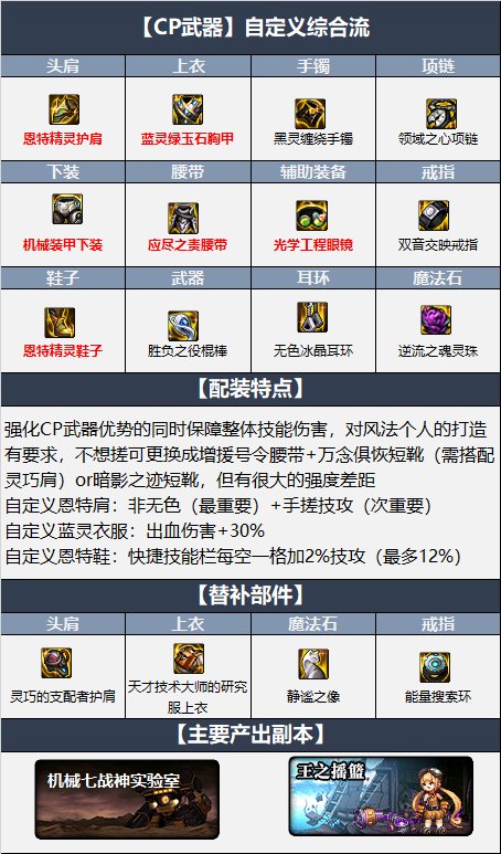 dnf风神110装备选什么