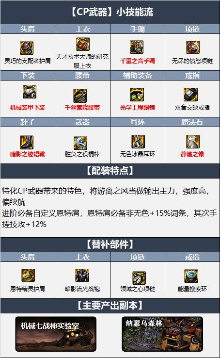 dnf风神110装备选什么