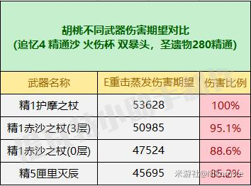 原神赤沙之杖强度怎么样 赤沙之杖武器强度分析3