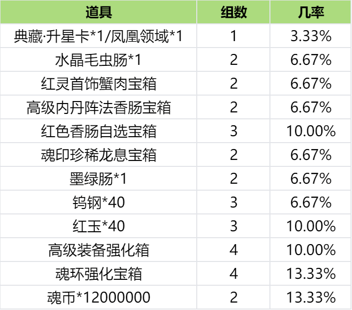 斗罗大陆h5突出重围攻略 突出重围活动怎么过图片14