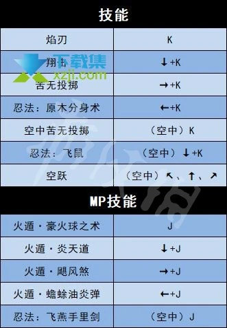 《地下城与勇士决斗》游戏全人物角色出招表大全