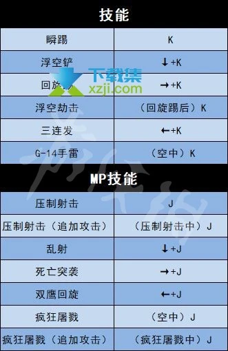 《地下城与勇士决斗》游戏全人物角色出招表大全