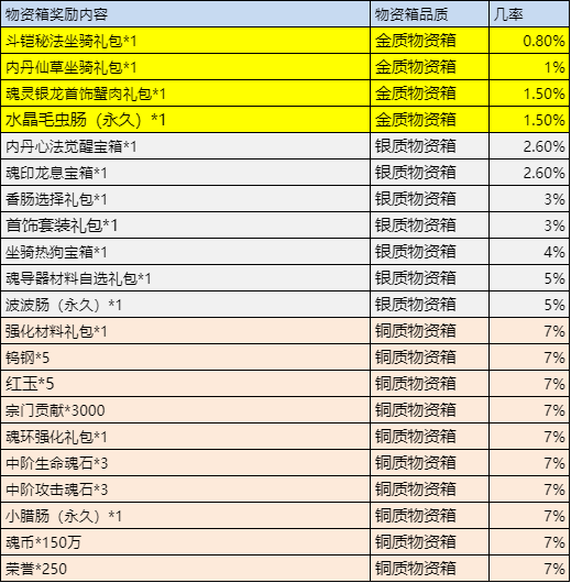 斗罗大陆h5森林守护者活动 森林守护攻略图片17