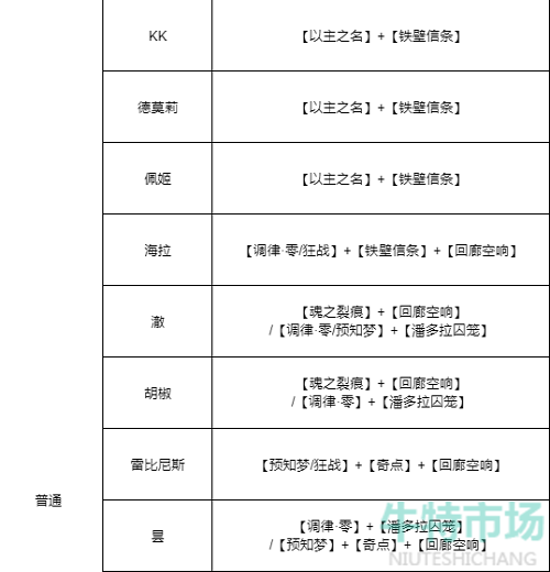 《无期迷途》全角色烙印搭配攻略