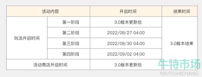 《原神》雕琢童心活动时间介绍