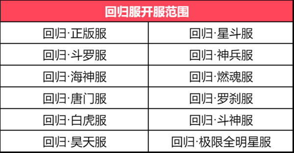 斗罗大陆h5回归服怎么进？回归服回归码获取方法介绍[多图]图片2