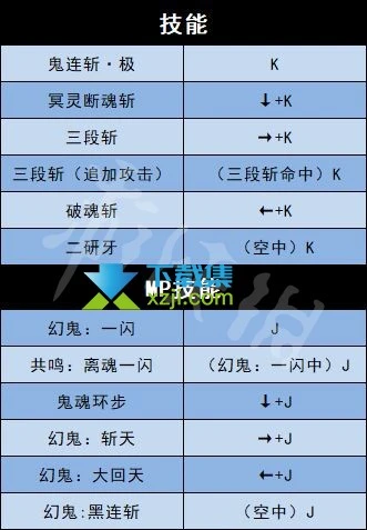 《地下城与勇士决斗》游戏全人物角色出招表大全