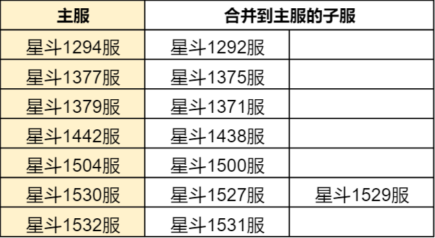 斗罗大陆h5合服查询2022 合服公告2022图片20