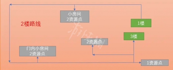 399手游网3