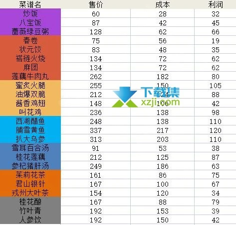 《仙剑客栈2》游戏营业流程怎么设计 完美营业时间是什么时候