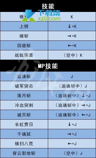 《地下城与勇士决斗》游戏全人物角色出招表大全